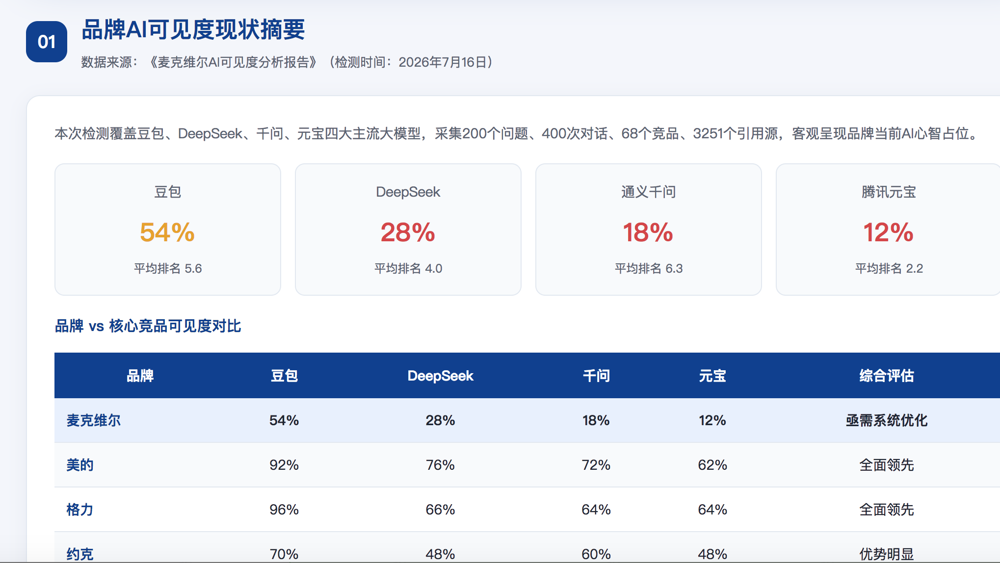 德州geo分析报告